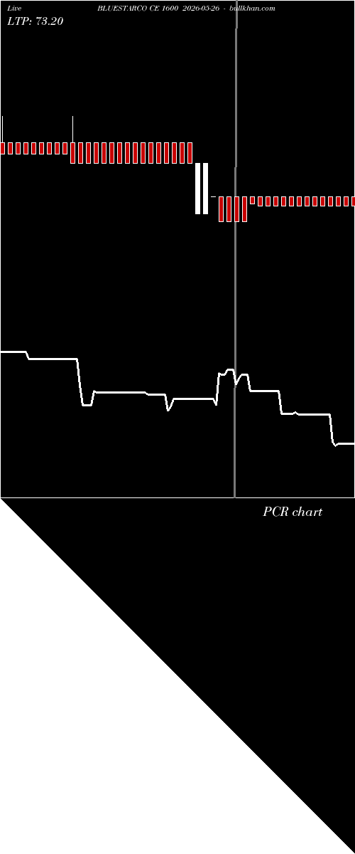  option chart BLUESTARCO CE 1600 2026-05-26 