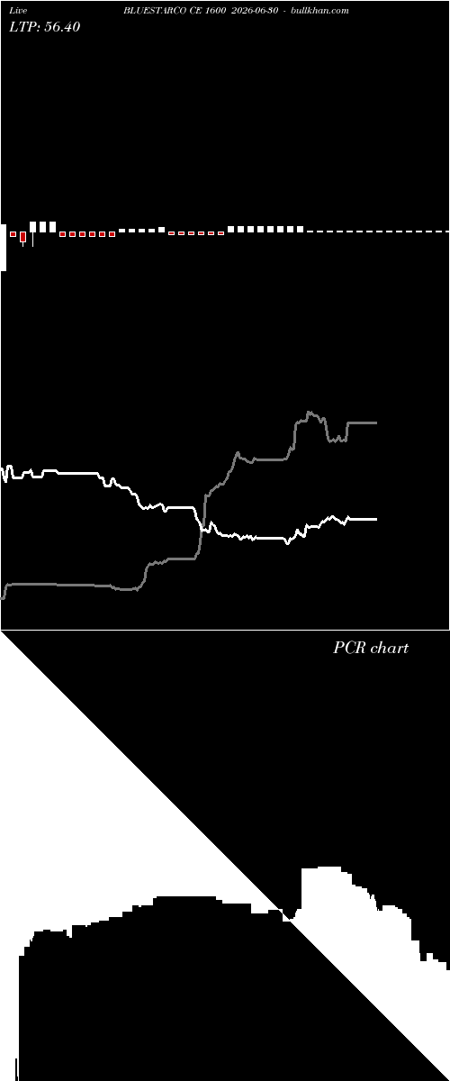  option chart BLUESTARCO CE 1600 2026-06-30 