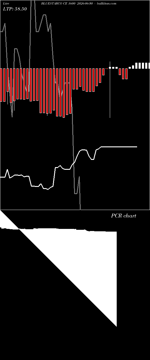  option chart BLUESTARCO CE 1600 2026-06-30 
