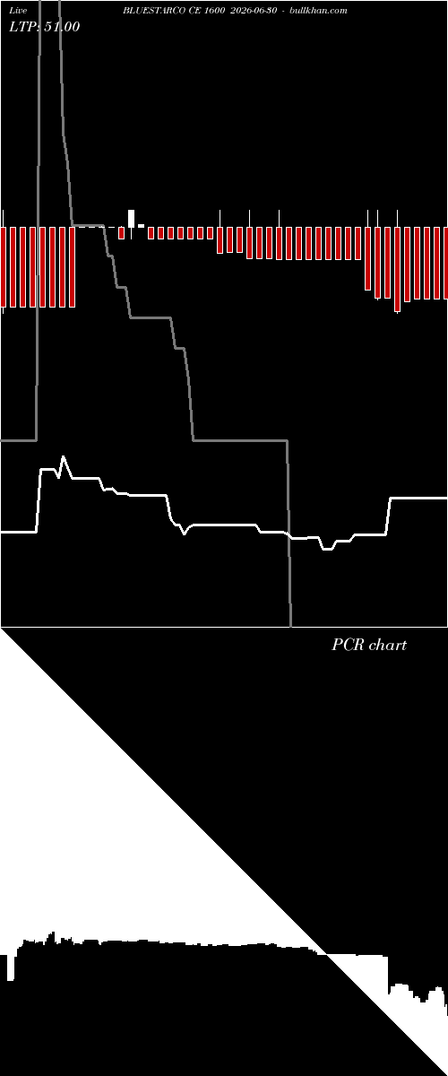  option chart BLUESTARCO CE 1600 2026-06-30 