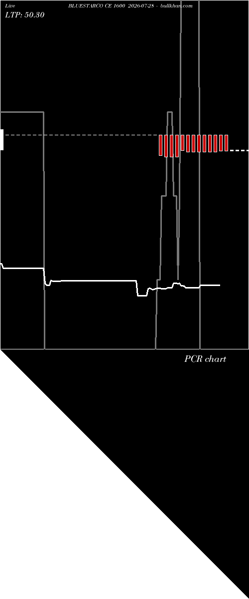  option chart BLUESTARCO CE 1600 2026-07-28 