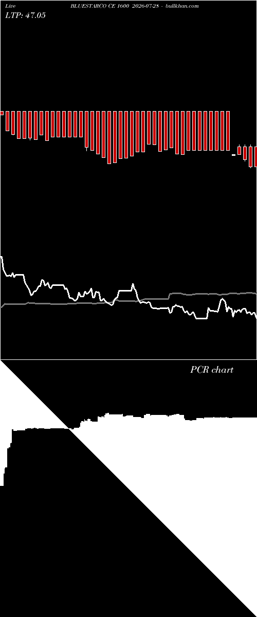  option chart BLUESTARCO CE 1600 2026-07-28 