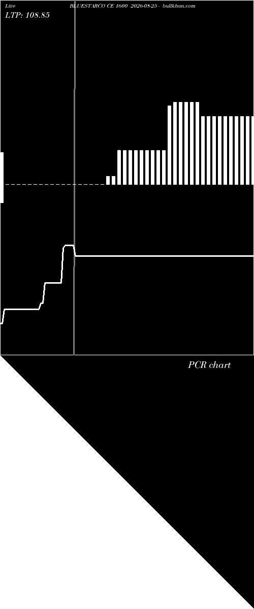  option chart BLUESTARCO CE 1600 2026-08-25 