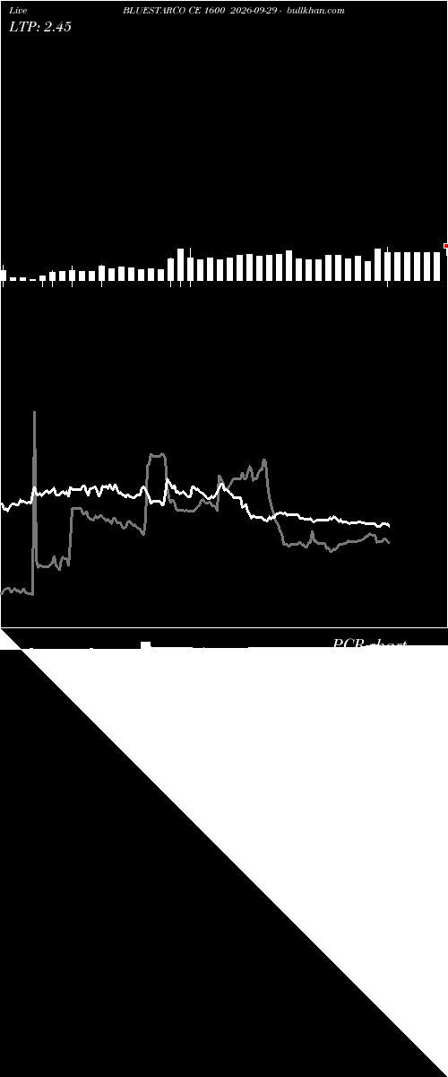  option chart BLUESTARCO CE 1600 2026-09-29 