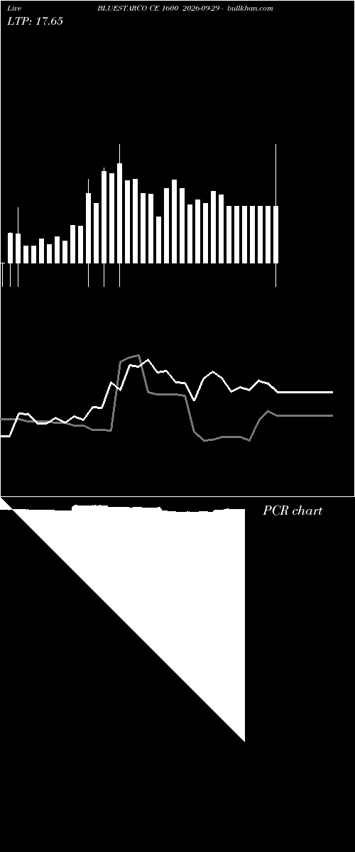 option chart BLUESTARCO CE 1600 2026-09-29 