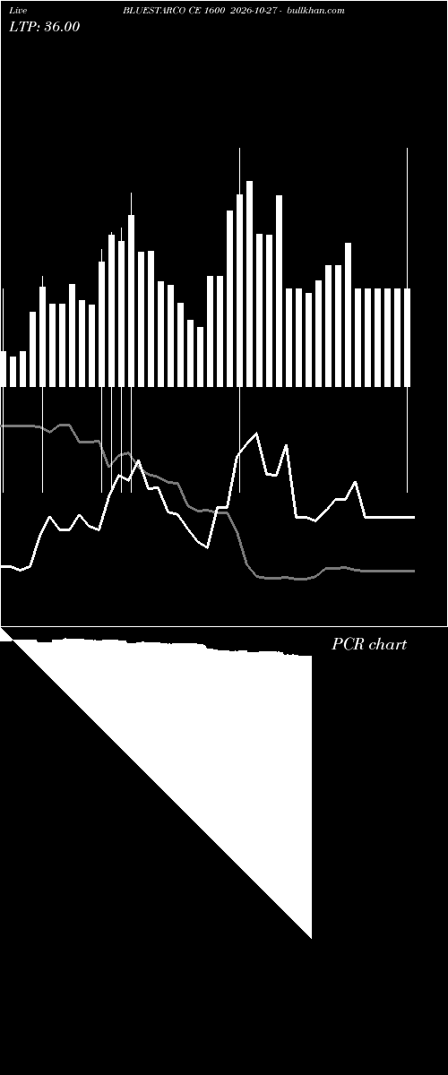  option chart BLUESTARCO CE 1600 2026-10-27 