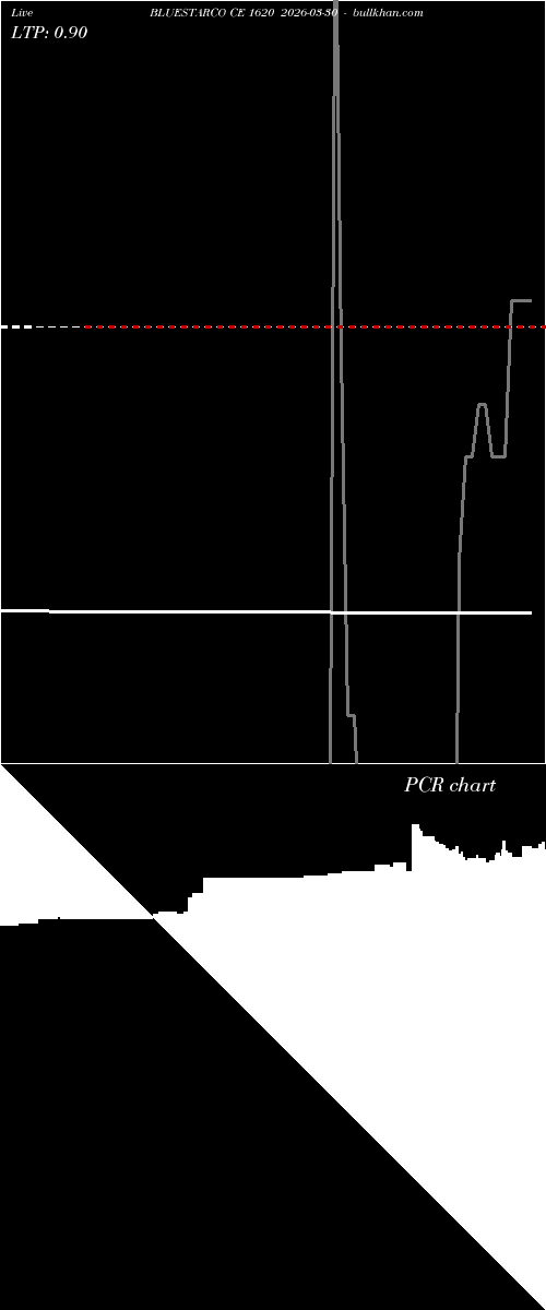  option chart BLUESTARCO CE 1620 2026-03-30 