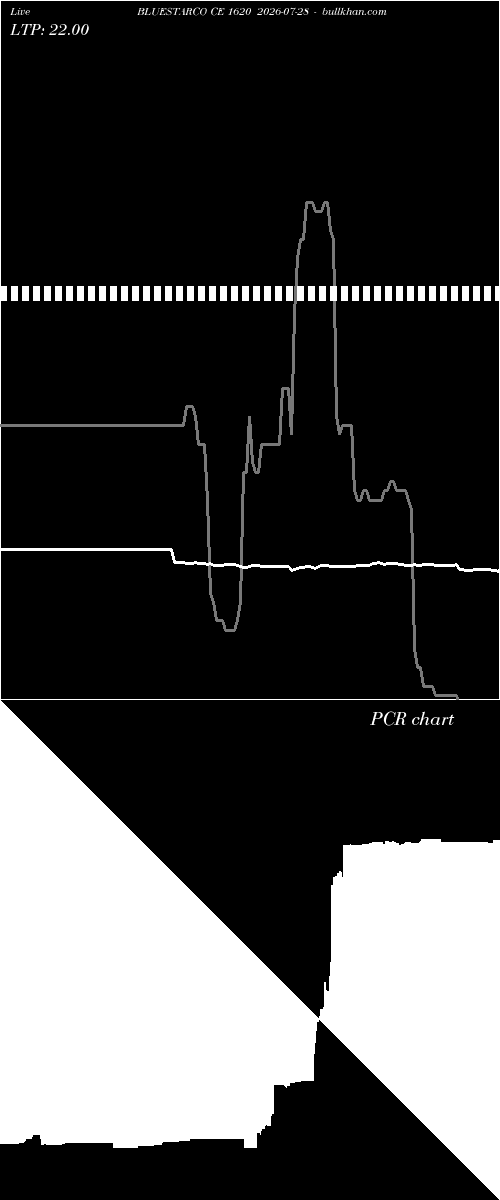  option chart BLUESTARCO CE 1620 2026-07-28 