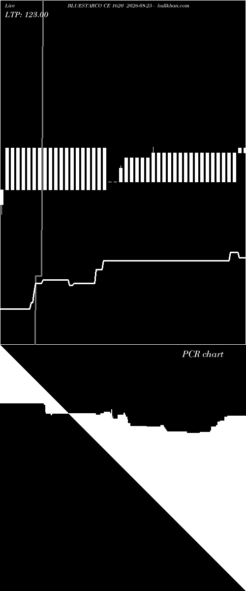  option chart BLUESTARCO CE 1620 2026-08-25 