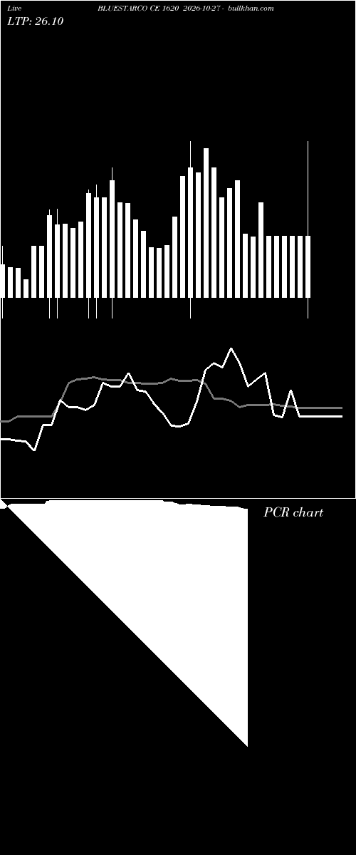  option chart BLUESTARCO CE 1620 2026-10-27 