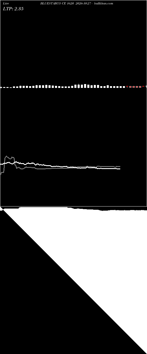  option chart BLUESTARCO CE 1620 2026-10-27 