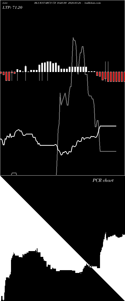 option chart BLUESTARCO CE 1640.00 2026-05-26 