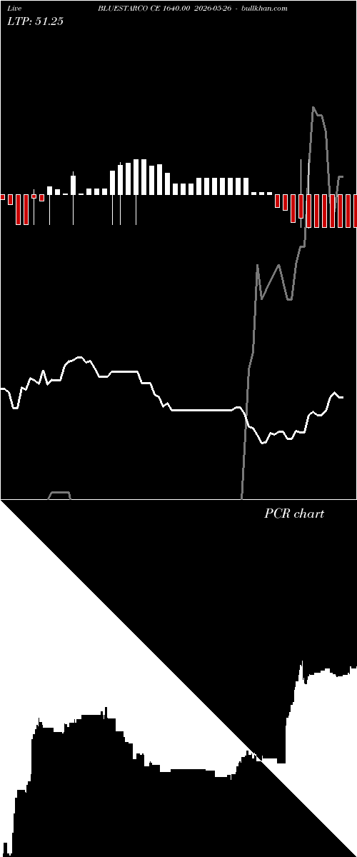  option chart BLUESTARCO CE 1640.00 2026-05-26 