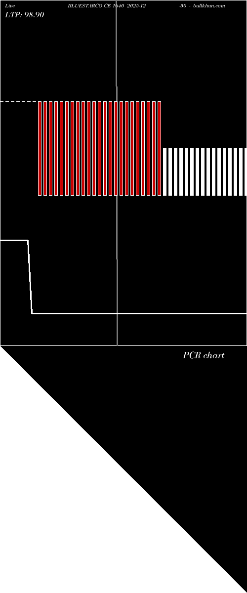  option chart BLUESTARCO CE 1640 2025-12-30 