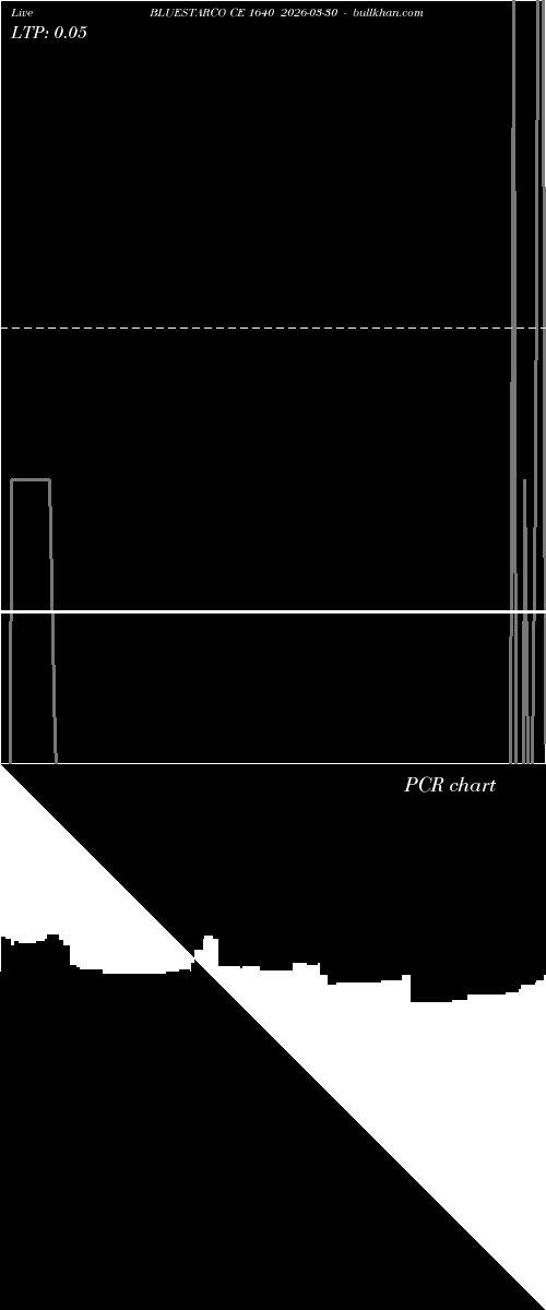  option chart BLUESTARCO CE 1640 2026-03-30 