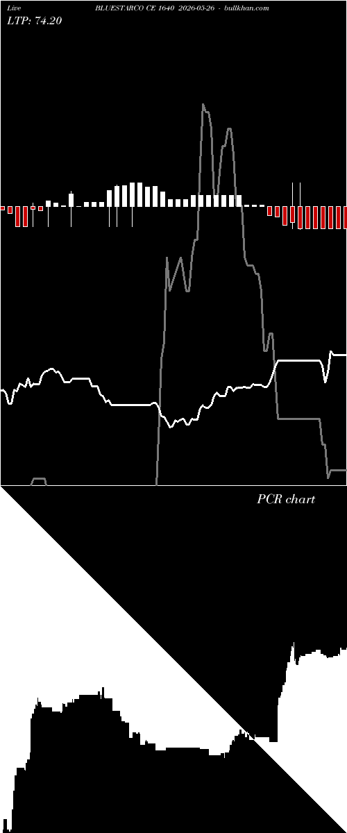  option chart BLUESTARCO CE 1640 2026-05-26 