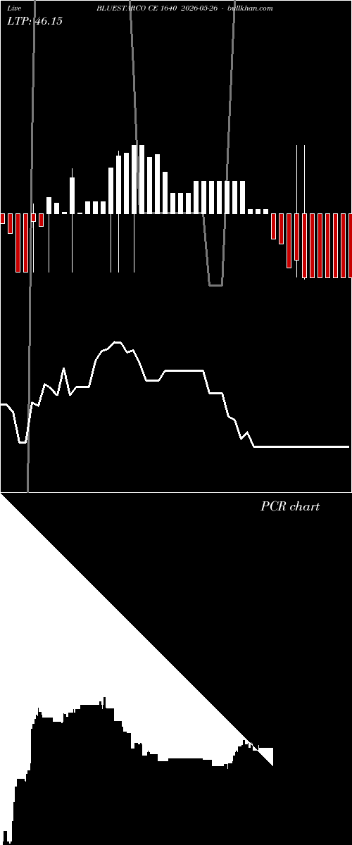 option chart BLUESTARCO CE 1640 2026-05-26 