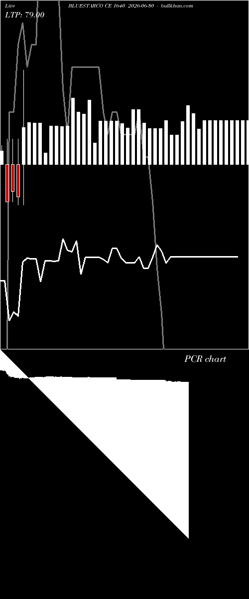  option chart BLUESTARCO CE 1640 2026-06-30 