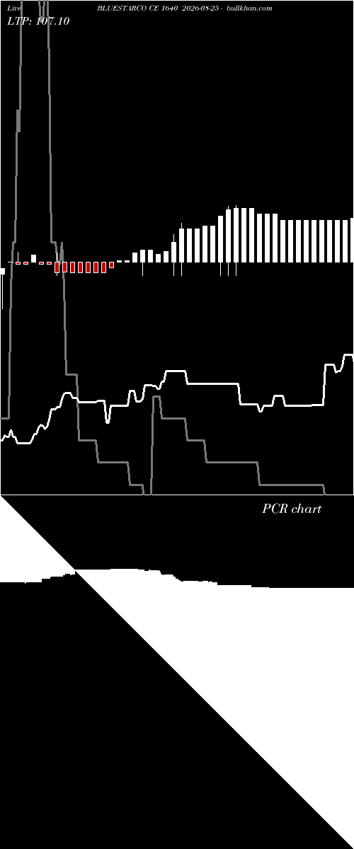  option chart BLUESTARCO CE 1640 2026-08-25 
