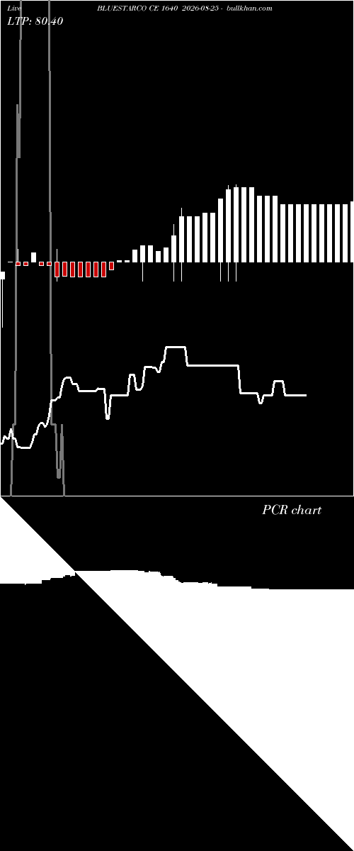  option chart BLUESTARCO CE 1640 2026-08-25 