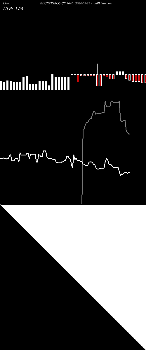  option chart BLUESTARCO CE 1640 2026-09-29 