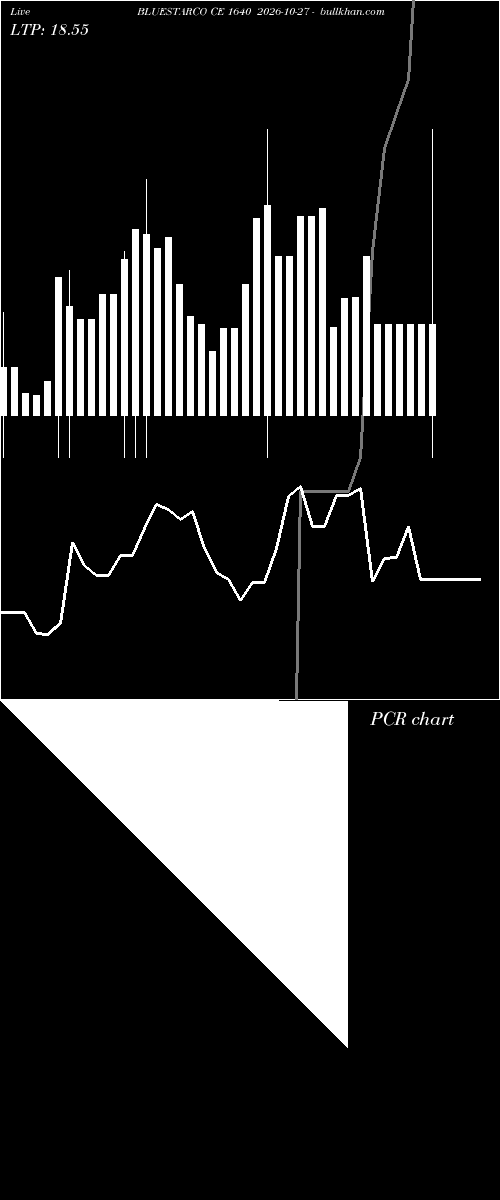  option chart BLUESTARCO CE 1640 2026-10-27 