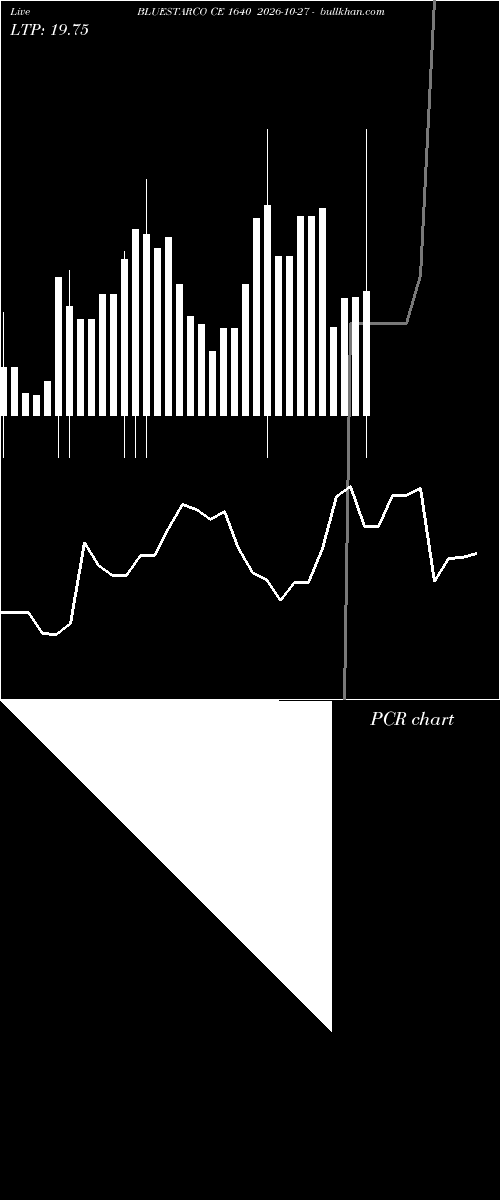  option chart BLUESTARCO CE 1640 2026-10-27 