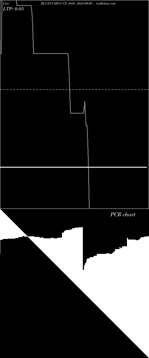  option chart BLUESTARCO CE 1660 2026-03-30 