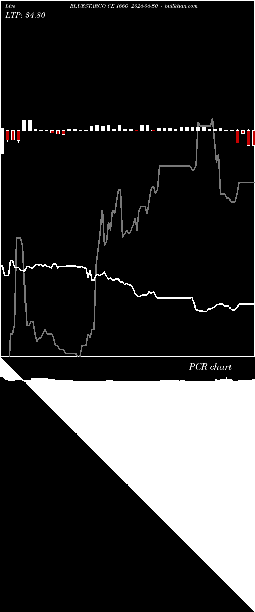  option chart BLUESTARCO CE 1660 2026-06-30 
