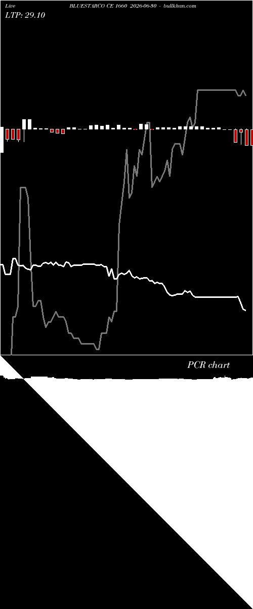  option chart BLUESTARCO CE 1660 2026-06-30 