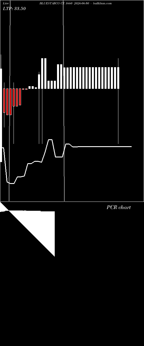  option chart BLUESTARCO CE 1660 2026-06-30 