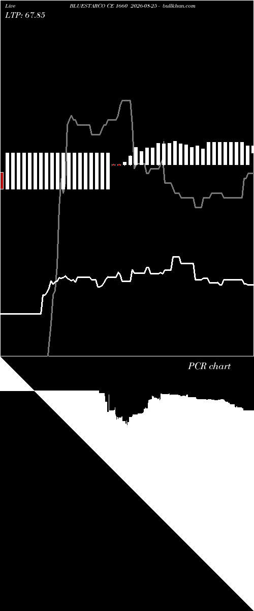  option chart BLUESTARCO CE 1660 2026-08-25 