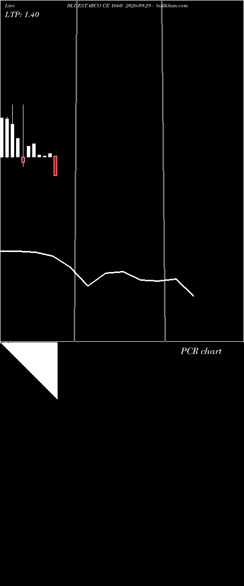 option chart BLUESTARCO CE 1660 2026-09-29 