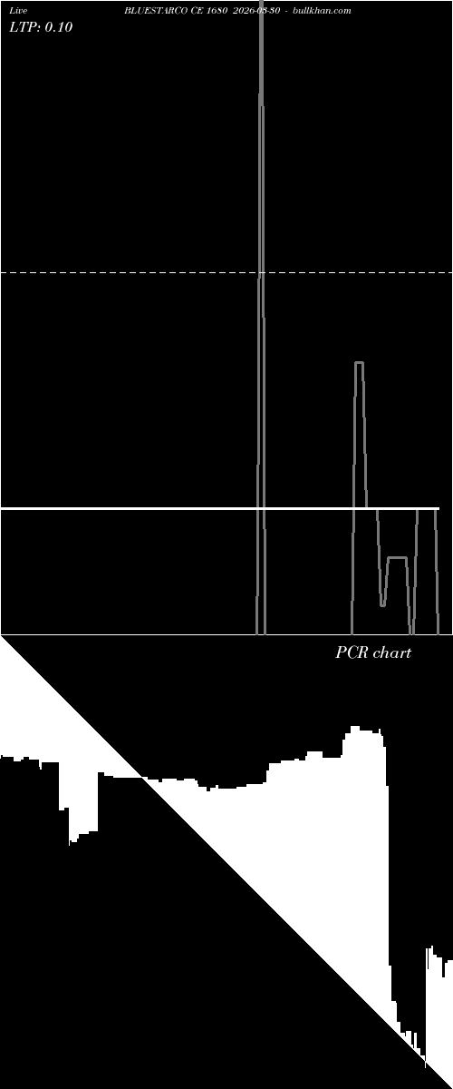  option chart BLUESTARCO CE 1680 2026-03-30 
