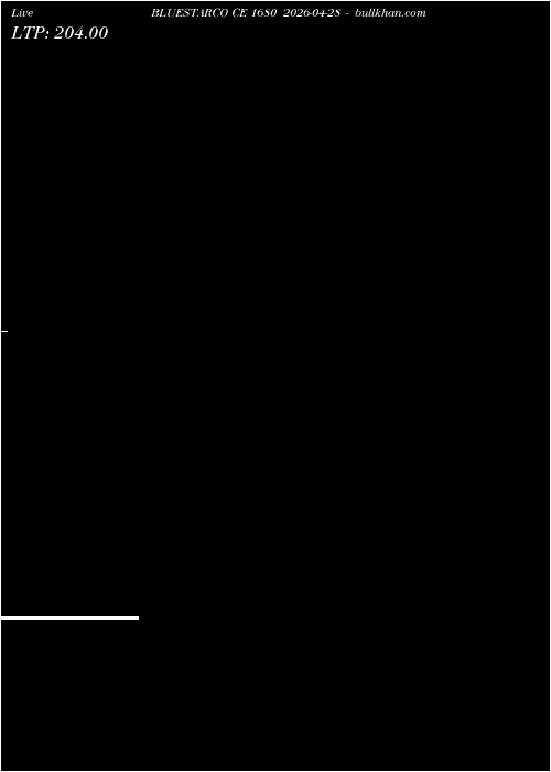 option chart BLUESTARCO CE 1680 2026-04-28 