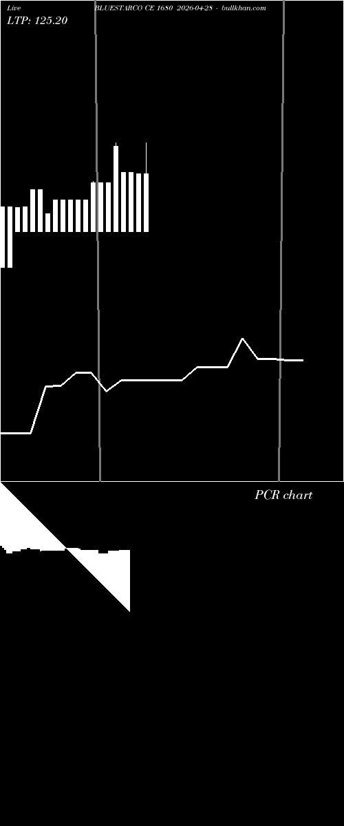  option chart BLUESTARCO CE 1680 2026-04-28 
