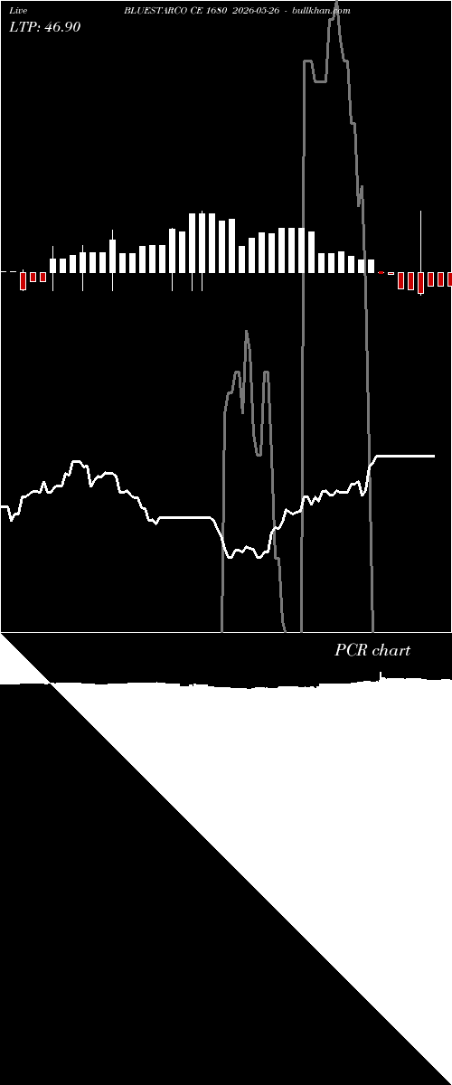  option chart BLUESTARCO CE 1680 2026-05-26 