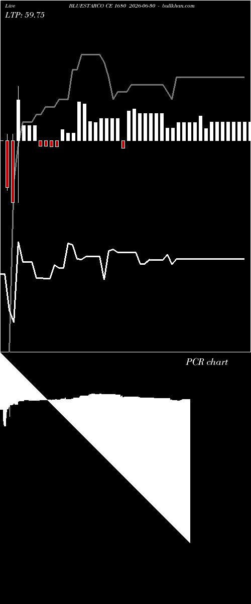  option chart BLUESTARCO CE 1680 2026-06-30 