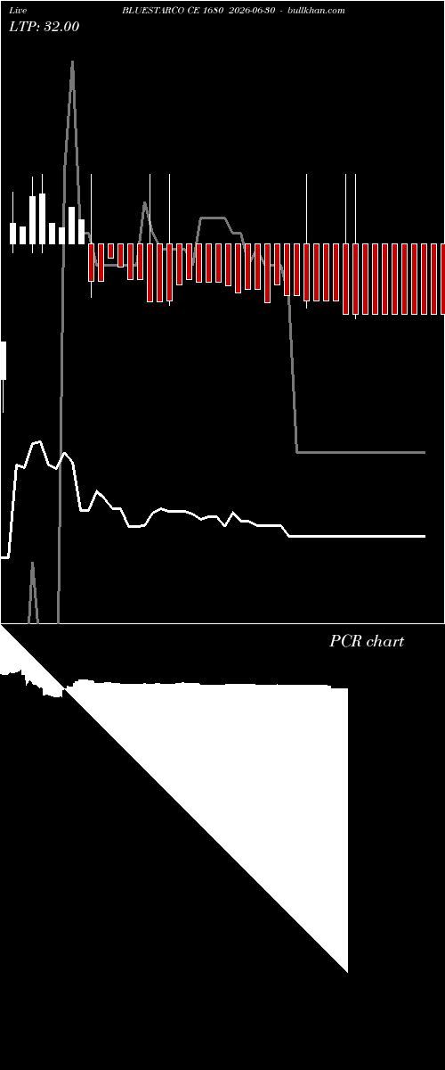  option chart BLUESTARCO CE 1680 2026-06-30 