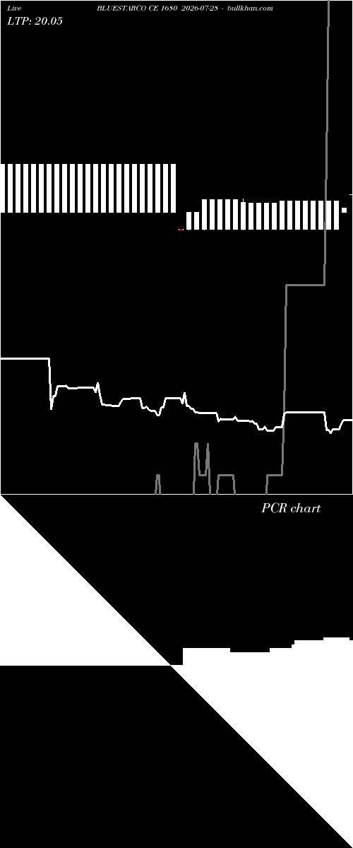  option chart BLUESTARCO CE 1680 2026-07-28 