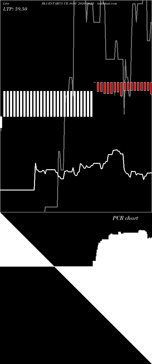  option chart BLUESTARCO CE 1680 2026-08-25 
