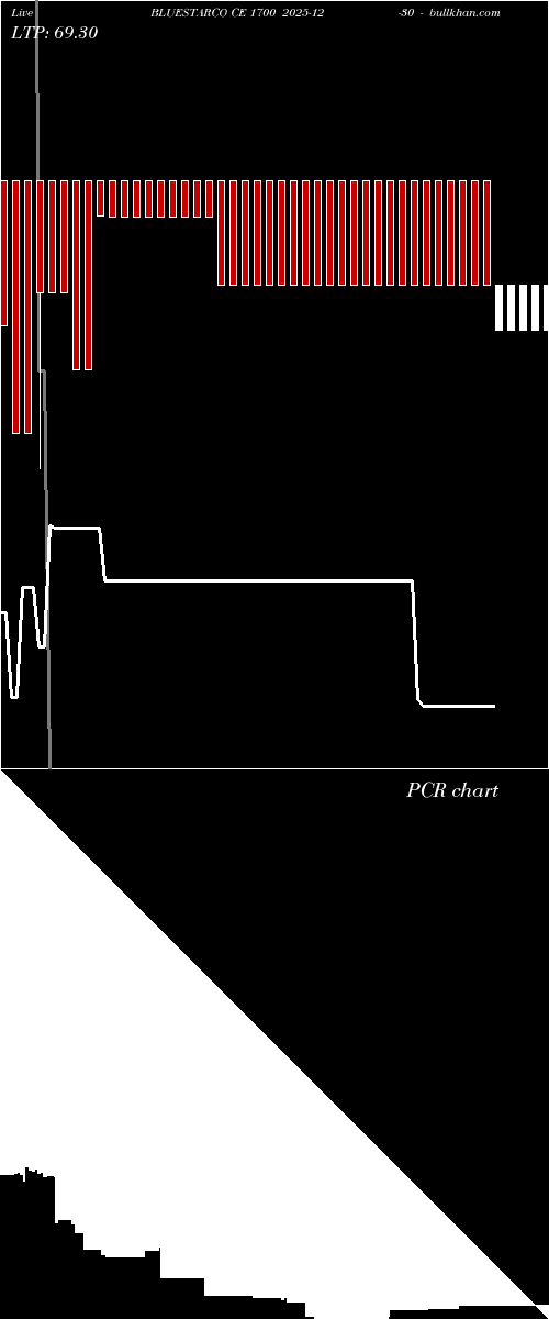  option chart BLUESTARCO CE 1700 2025-12-30 