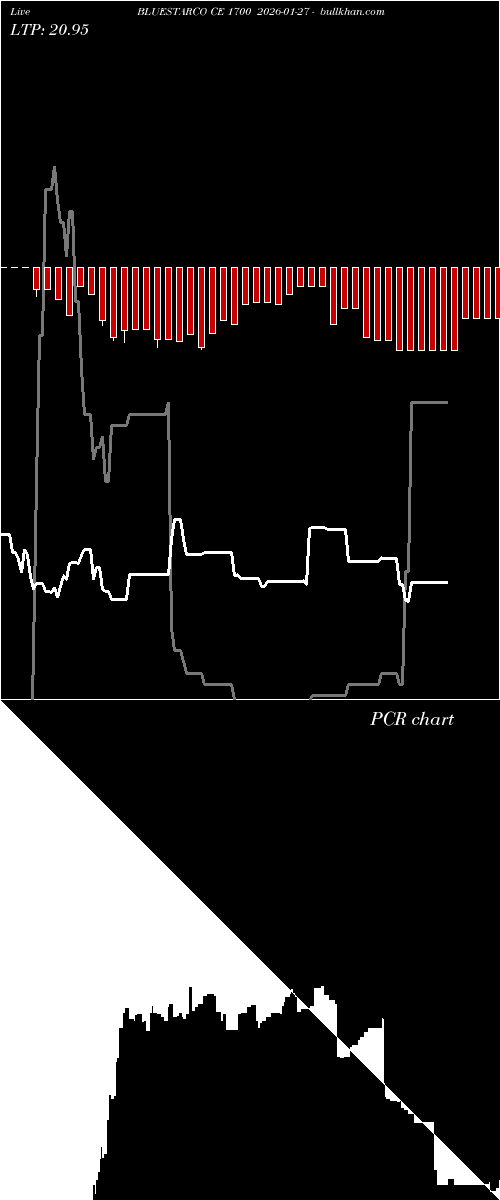  option chart BLUESTARCO CE 1700 2026-01-27 
