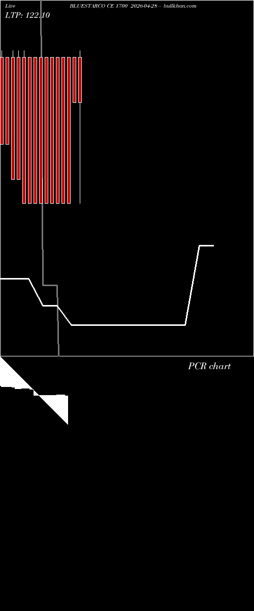  option chart BLUESTARCO CE 1700 2026-04-28 