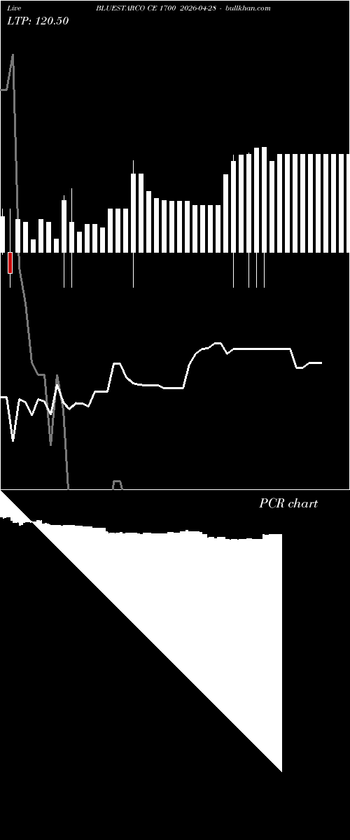  option chart BLUESTARCO CE 1700 2026-04-28 
