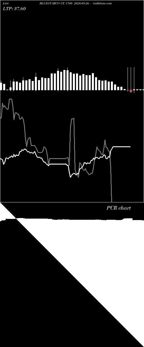  option chart BLUESTARCO CE 1700 2026-05-26 