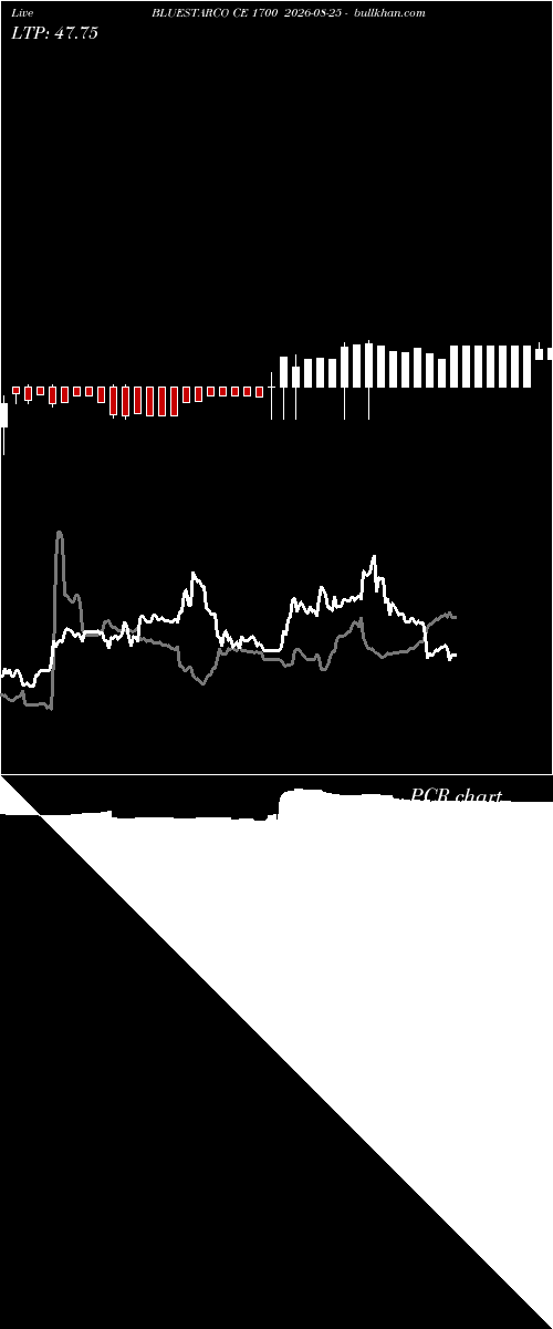  option chart BLUESTARCO CE 1700 2026-08-25 