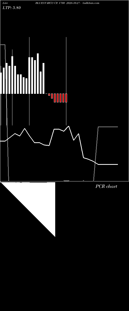  option chart BLUESTARCO CE 1700 2026-10-27 