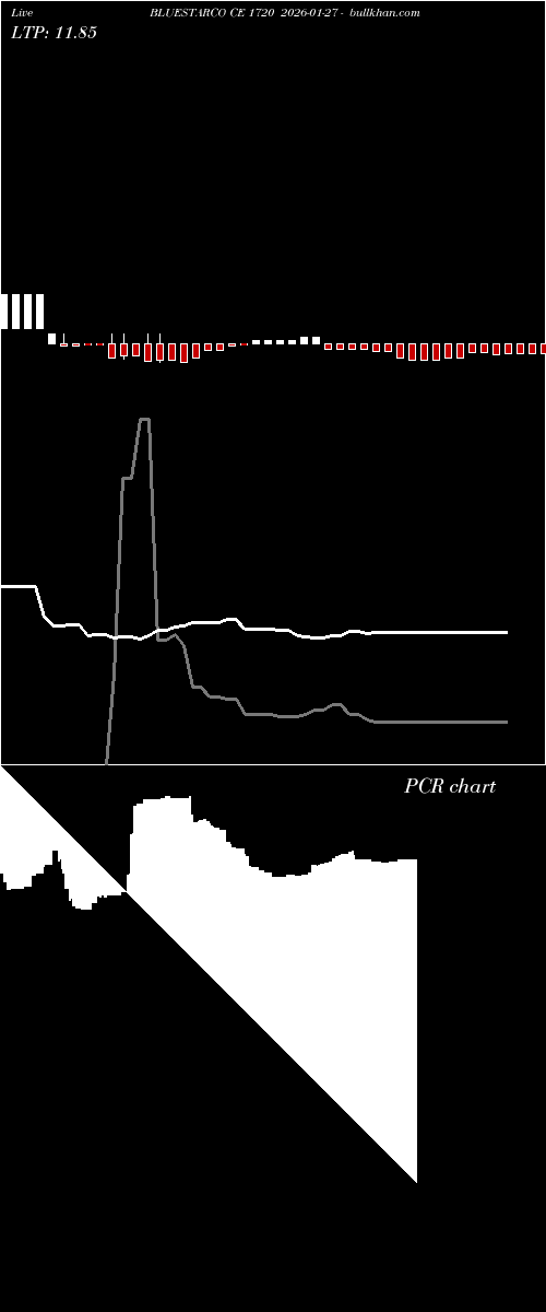  option chart BLUESTARCO CE 1720 2026-01-27 