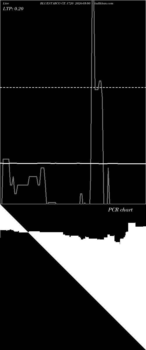  option chart BLUESTARCO CE 1720 2026-03-30 